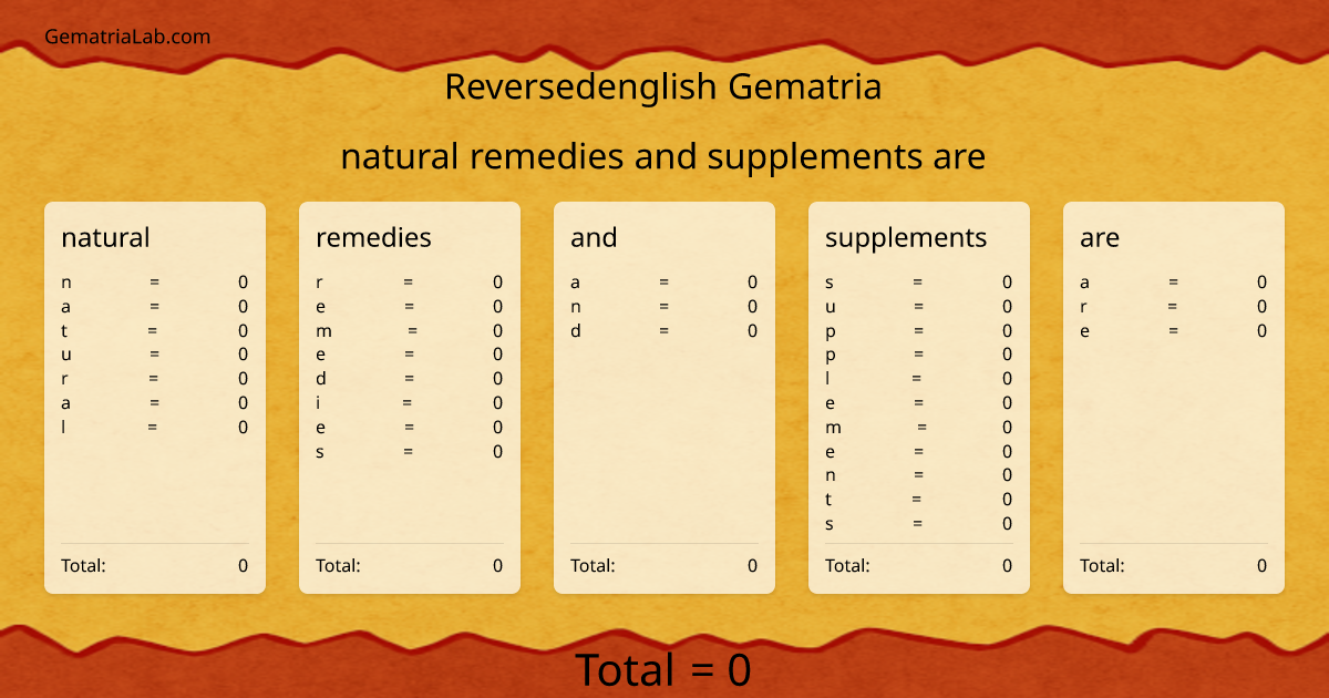 natural remedies and supplements are in reversedenglish Gematria